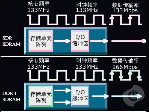 深入解析 ddr 与 bdr：计算机和通信领域的关键技术  第3张