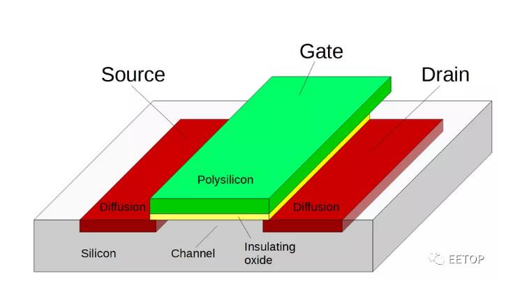 深入理解 DDR 原理：FPGA 验证 DDR 的关键环节