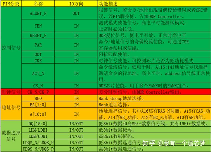 深入理解 DDR 原理：FPGA 验证 的关键环节  第9张