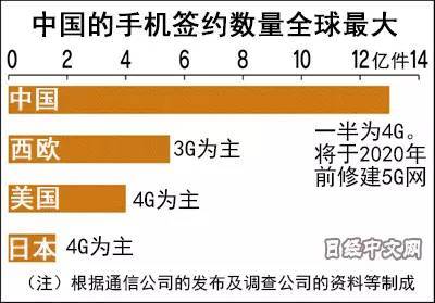 4G 与 5G 网络的差异及对生活的深远影响  第3张