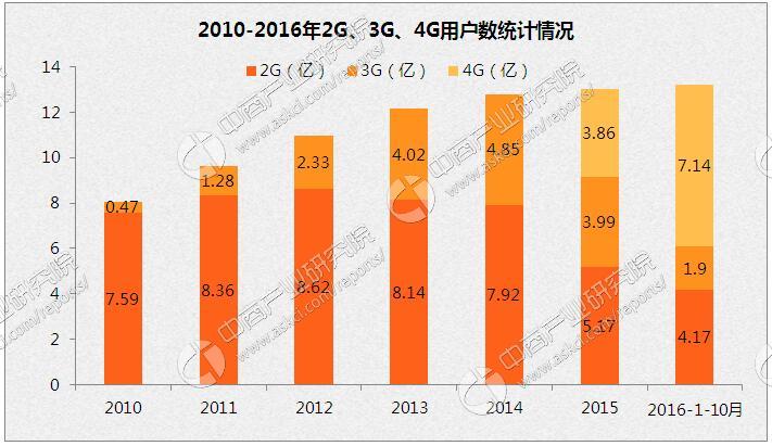 4G 与 5G 网络的差异及对生活的深远影响  第7张