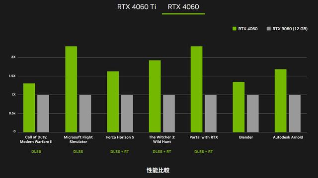 gt730 显卡能否顺畅运行剑灵？详细分析其性能与游戏设置  第6张