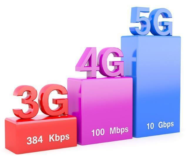 5G 技术普及，4G 网络是否还有未来？其现有优势有哪些？  第3张