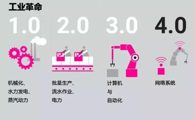 5G 技术普及，4G 网络是否还有未来？其现有优势有哪些？  第4张