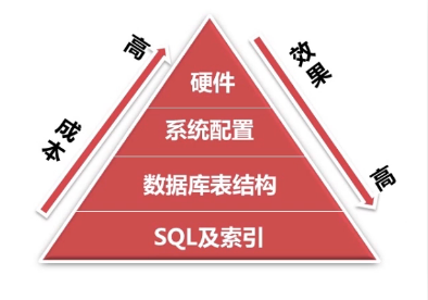 Petalinux 中 DDR 效率的重要性及优化方法  第6张