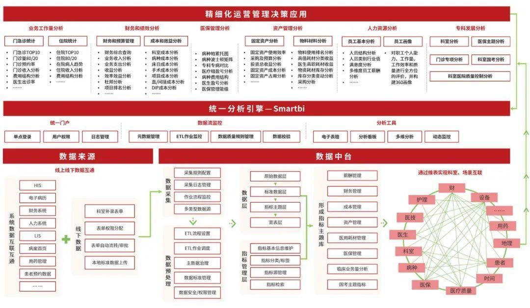 Petalinux 中 DDR 效率的重要性及优化方法  第8张