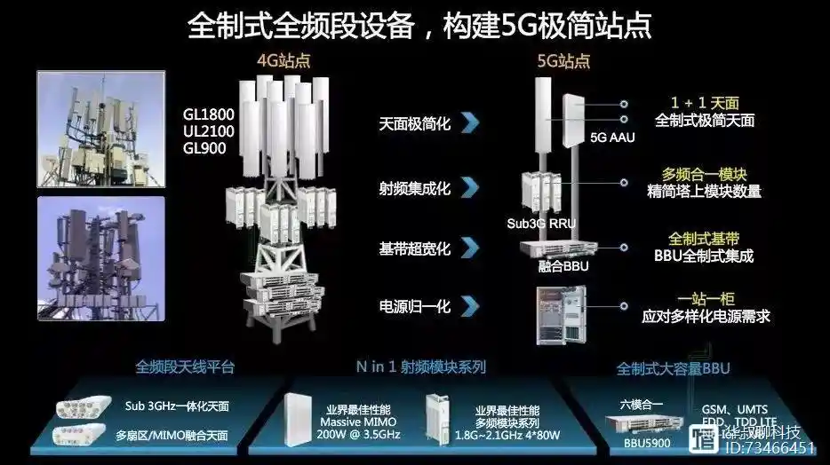 5G 网络如何调整为 4G？设备配置与信号范围等细节全解析  第3张