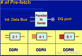 深入解析 DDR 高温时序：影响因素与优化策略