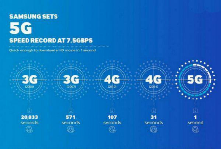 宽带、4G 和 5G 区别及宽带网络的构成与速度选择  第2张