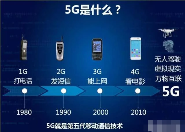 宽带、4G 和 5G 区别及宽带网络的构成与速度选择  第5张