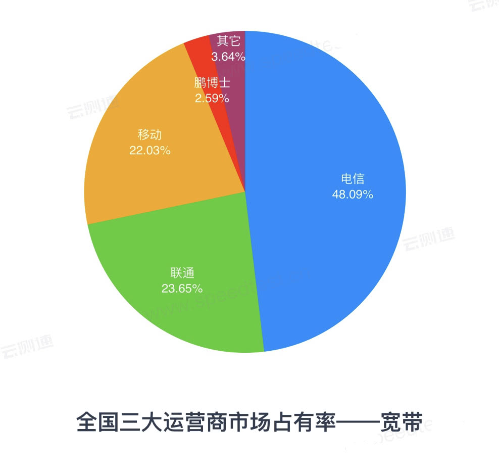 宽带、4G 和 5G 区别及宽带网络的构成与速度选择  第6张