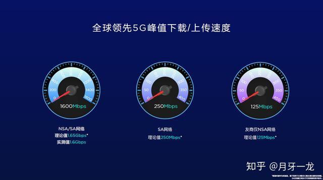 宽带、4G 和 5G 区别及宽带网络的构成与速度选择  第8张