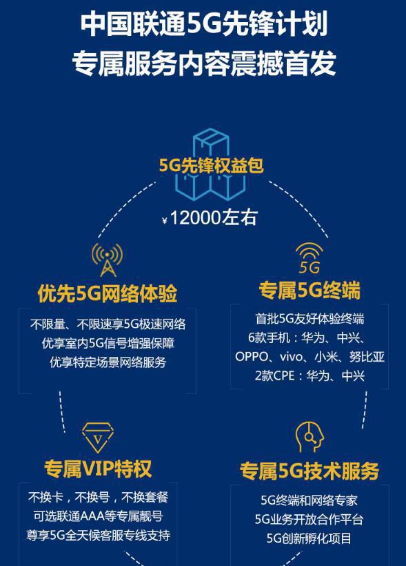 联通网络显示 3G 而非 5G 的原因及解决方法  第4张