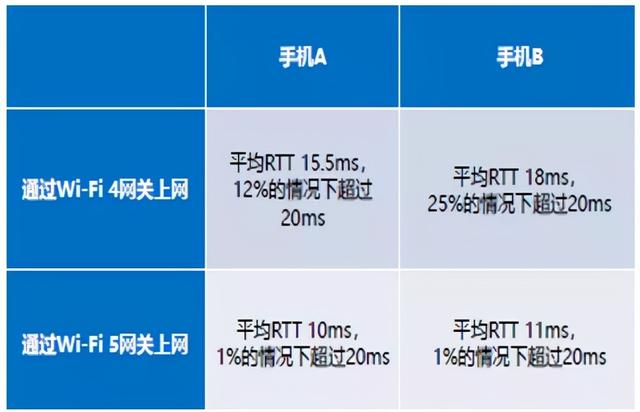 联通网络显示 3G 而非 5G 的原因及解决方法  第5张