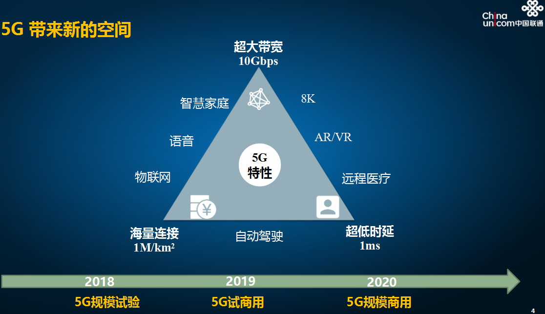 联通网络显示 3G 而非 5G 的原因及解决方法  第9张