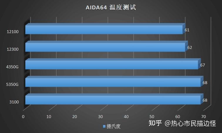 DDR 问题检测：从外观到软件，确保设备稳定运行  第6张