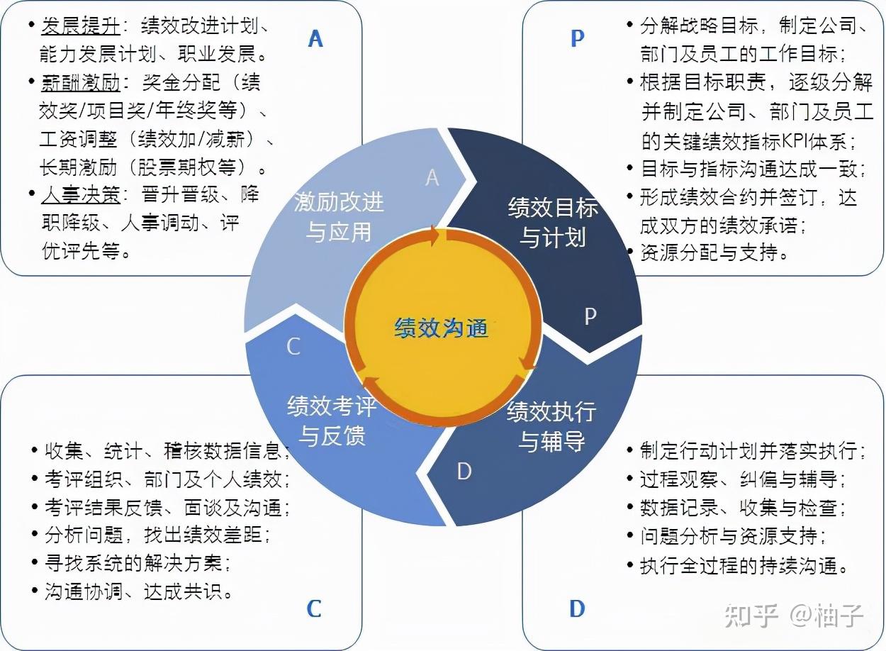 深入解析 DDR 技术：数据速率翻倍对计算机性能的影响  第2张