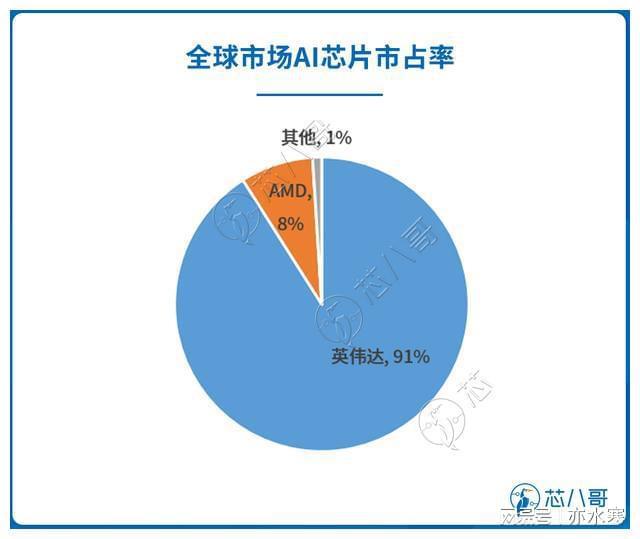 英伟达 GT610 显卡录屏能力分析：是否适合你的需求？  第2张