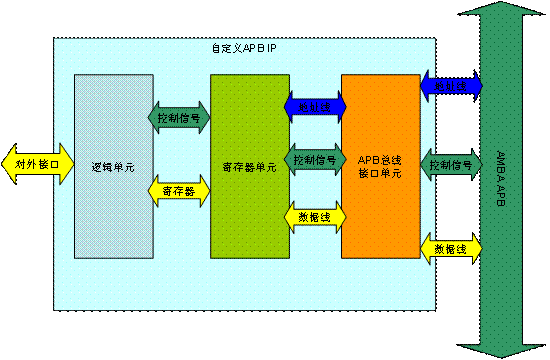 ahbddr 接口：电子设备中不可或缺的高速数据通道  第3张