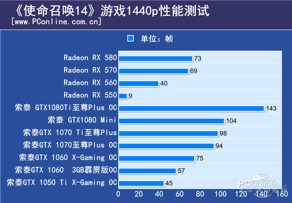 使命召唤 4 游戏中 GT710 显卡的画面表现及流畅度详细阐述  第4张