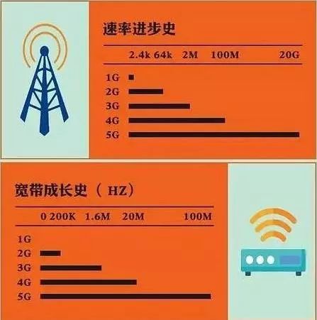 5G 与 4G 技术差异大，5G 能否在 4G 网络上运行？