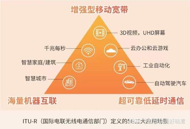 5G 与 4G 技术差异大，5G 能否在 网络上运行？  第2张