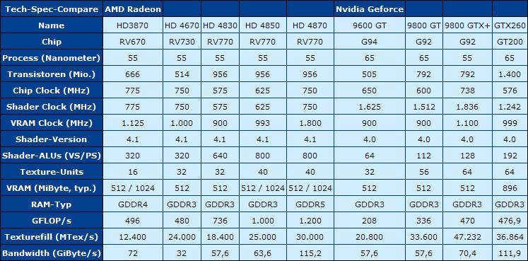 GT610 显卡性能表现、适用场景及与其他显卡对比全面分析  第7张