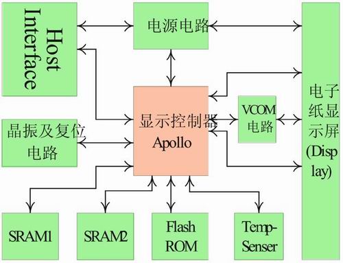 gt705 显卡驱动调节问题及解决方法：从硬件连接到驱动更新  第2张