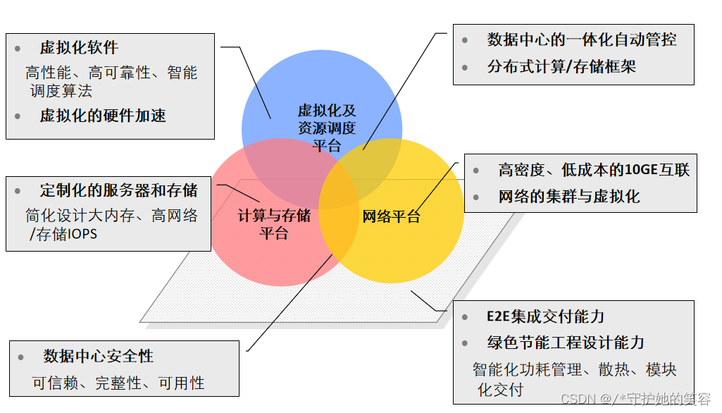 深入解析 DDR 内存架构中的 page：存储与读取的关键  第2张