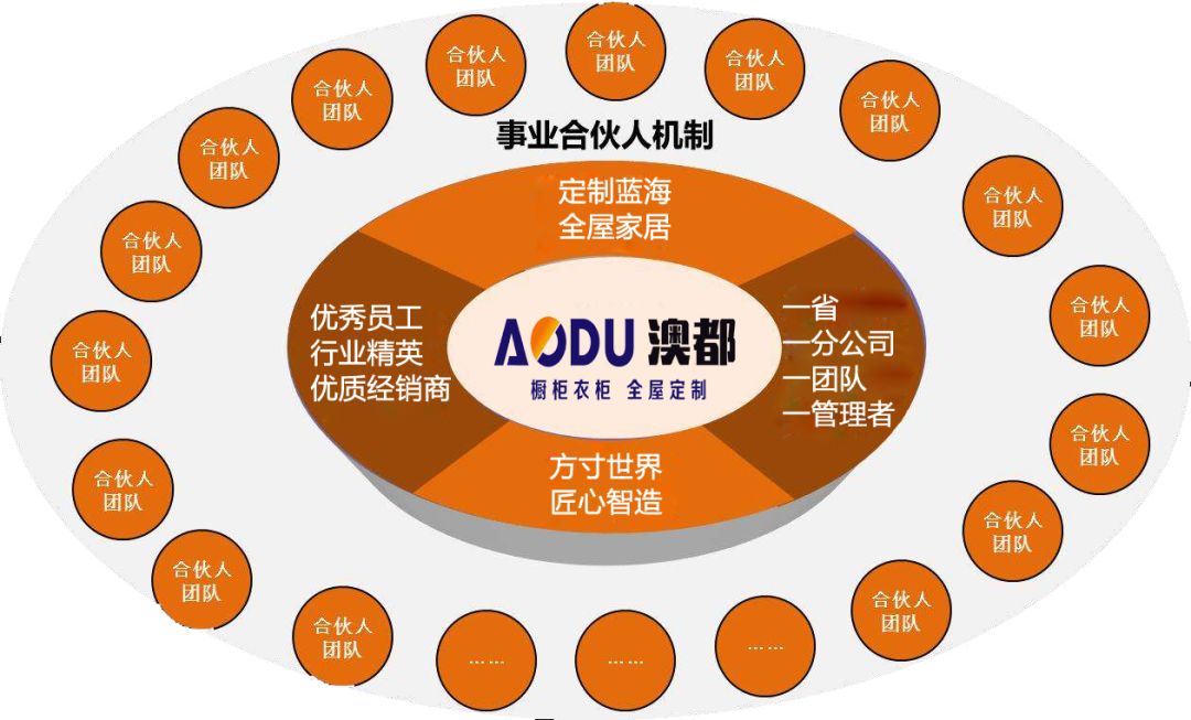 DDR 行列控制：数据读写与存储的核心机制  第3张