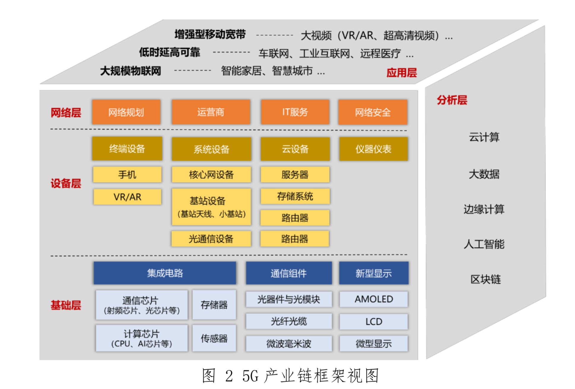 1G 至 5G 网络：移动通信技术的进步与变革，从简单语音通话到多功能信息交互平台