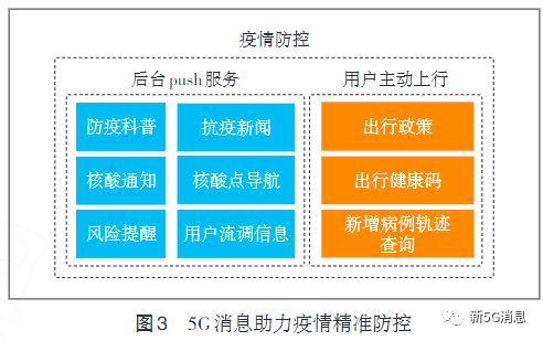 1G 至 5G 网络：移动通信技术的进步与变革，从简单语音通话到多功能信息交互平台  第5张