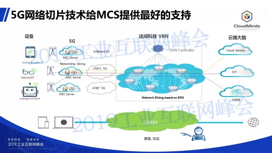 4G 套餐能否兼容 5G 网络？运营商政策与网络技术的多重考量  第2张