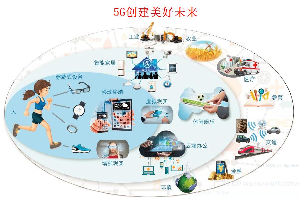 4G 套餐能否兼容 5G 网络？运营商政策与网络技术的多重考量  第5张