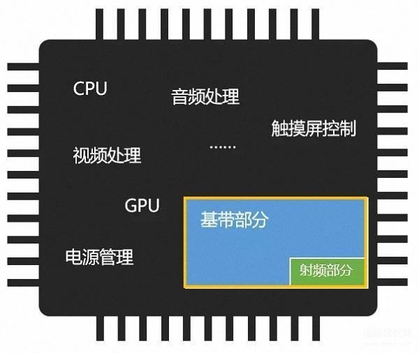 5G 时代来临，4G 卡能否继续使用？运营商策略各不同，用户如何选择？  第2张