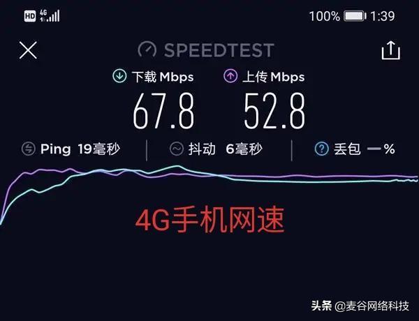 5G 时代来临，4G 卡能否继续使用？运营商策略各不同，用户如何选择？  第7张