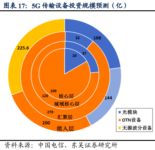 5G 网络与 4G 网络的联系、区别及频段共享探讨  第7张