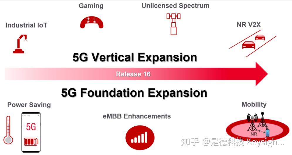 5G 网络推广，4G 卡能否接入？详细分析 4G 和 网络的区别  第4张