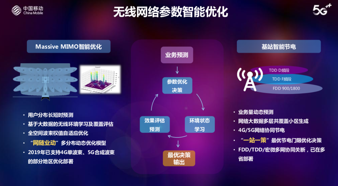 4G 基站与 5G 网络的特点、覆盖范围及对比分析  第9张