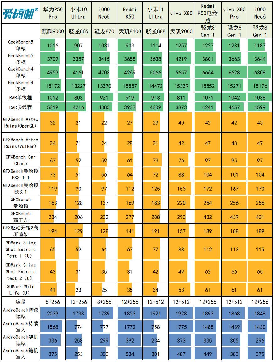 深入探讨 DDR 堆叠专利：技术复杂度高，性能容量全面提升