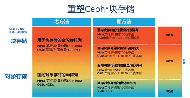 深入探讨 DDR 堆叠专利：技术复杂度高，性能容量全面提升  第3张