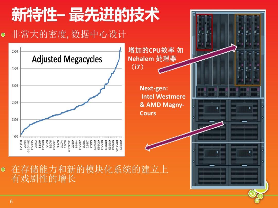 深入探讨 DDR 堆叠专利：技术复杂度高，性能容量全面提升  第5张