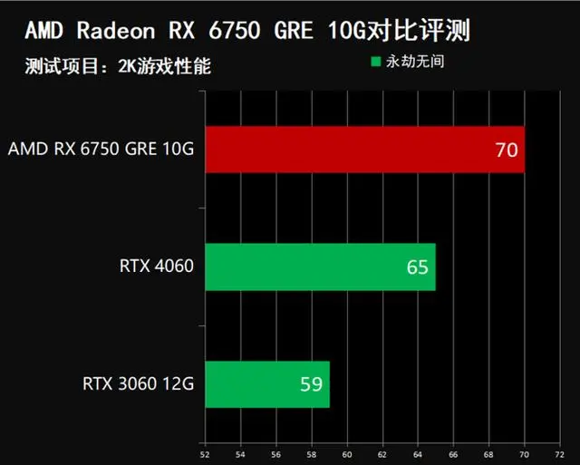 9800gt 显卡：性能与性价比的全面解析及排行榜  第7张