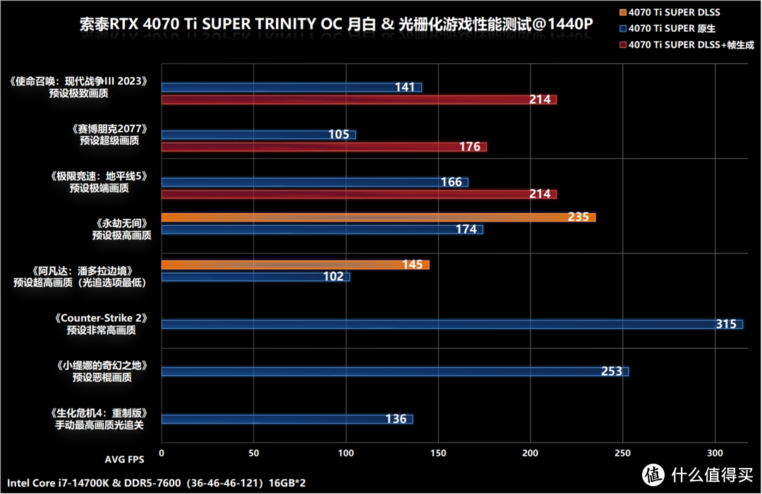 9800gt 显卡：性能与性价比的全面解析及排行榜  第9张