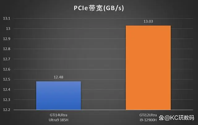 gt410m 显卡 BIOS：虽老旧但关键，掌握相关知识价值高  第5张