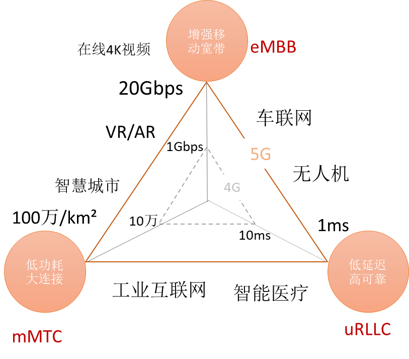 5G 全面覆盖面临基站建设和资金难题，4G 向 过渡任重道远  第2张