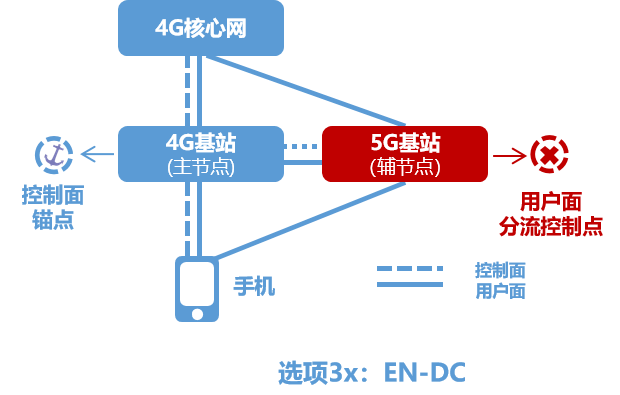 5G 全面覆盖面临基站建设和资金难题，4G 向 过渡任重道远  第9张