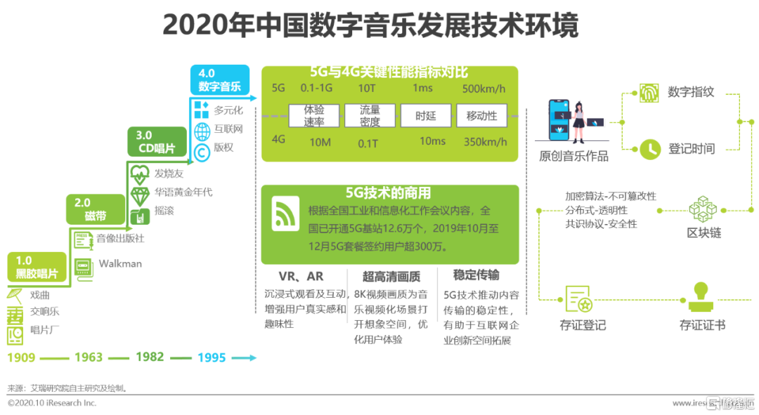 5G 网络时代，如何从 4G 网络过渡到 网络？  第5张