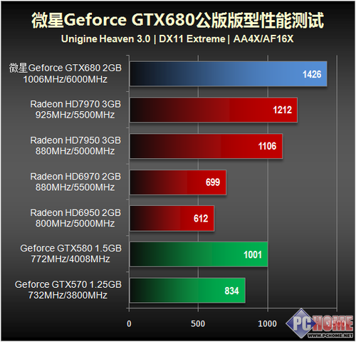 电脑硬件领域中 GT 和 GTX 显卡系列的性能差异解析  第2张