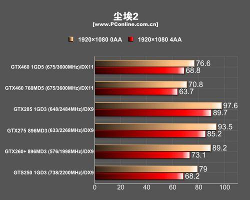 电脑硬件领域中 GT 和 GTX 显卡系列的性能差异解析  第3张